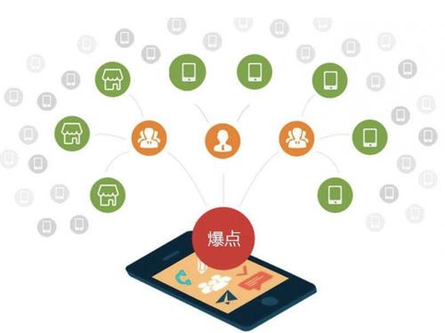 单县为什么越来越多的企业通过软文营销来引流